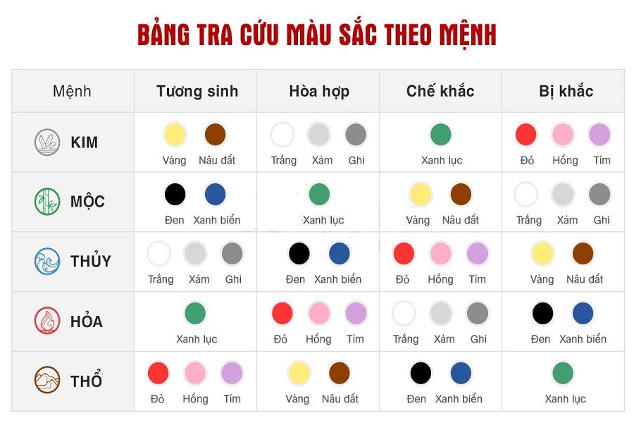 Bảng màu sắc theo mệnh hợp phong thủy