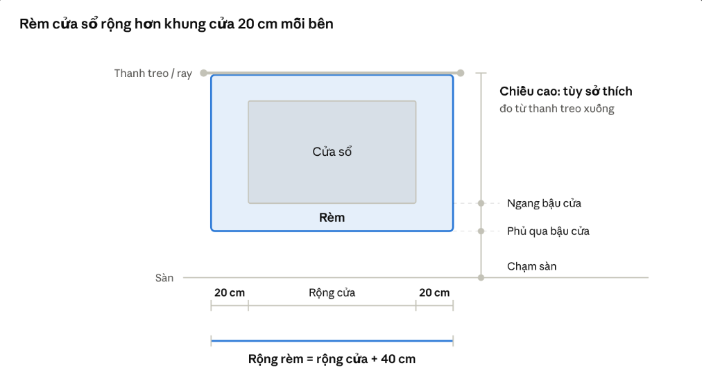 Cách đo rèm vải và tính giá rèm vải chính xác 1 cach do rem vai cho cua so